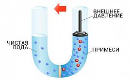 Мембранные фильтры обратного осмоса